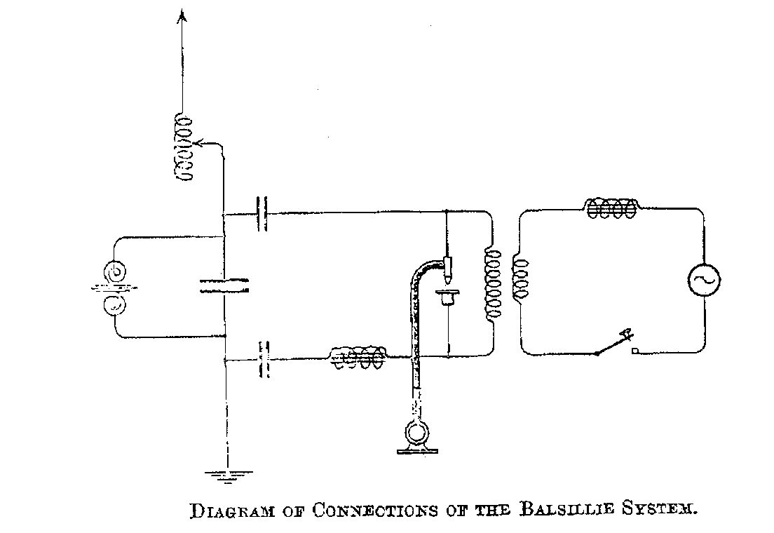 Balsilie Electrician