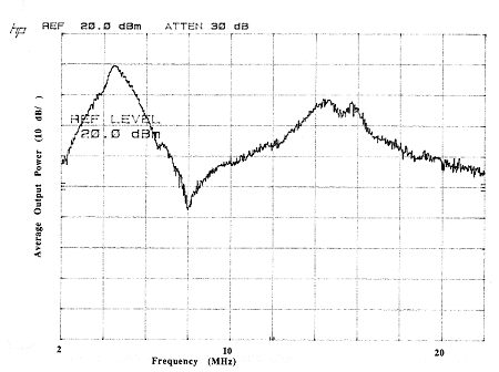 Fig4