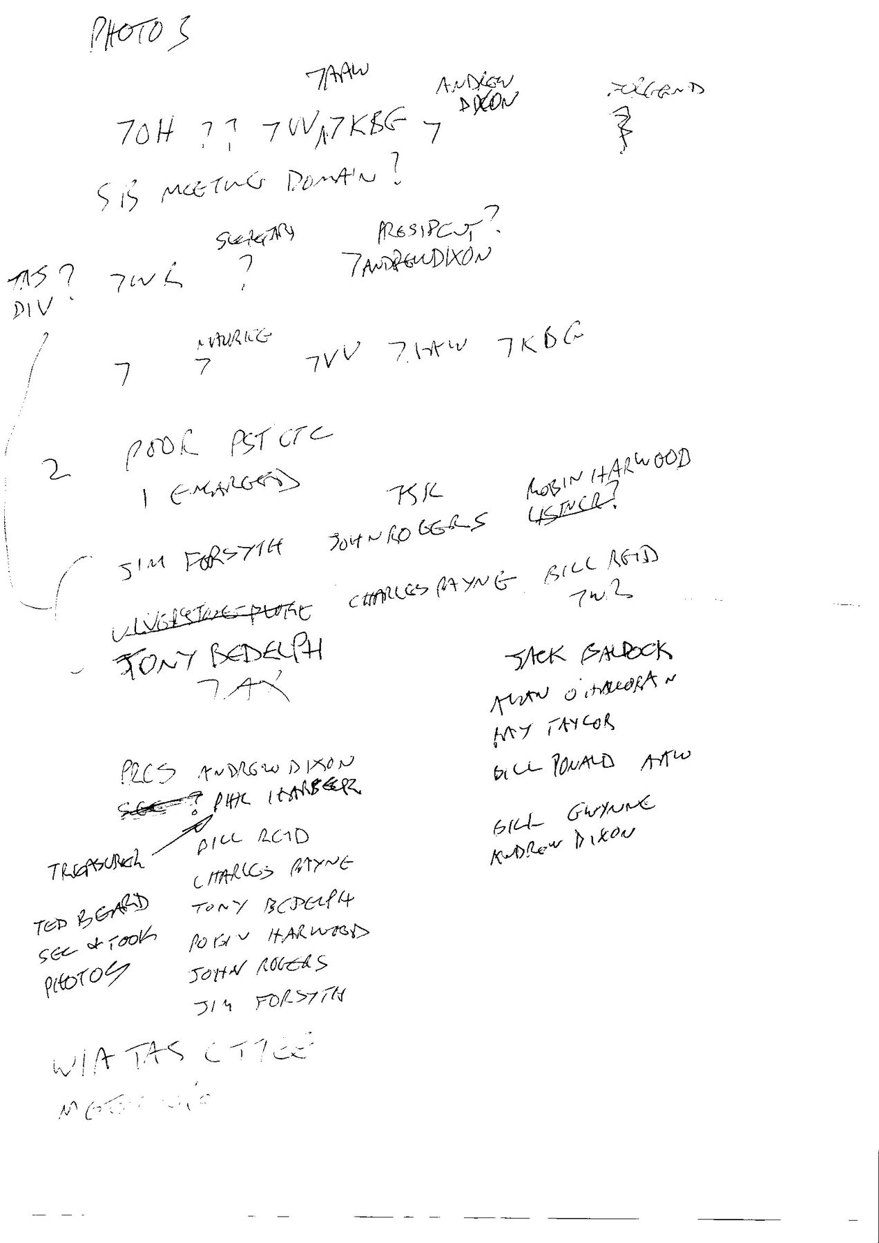 List of names