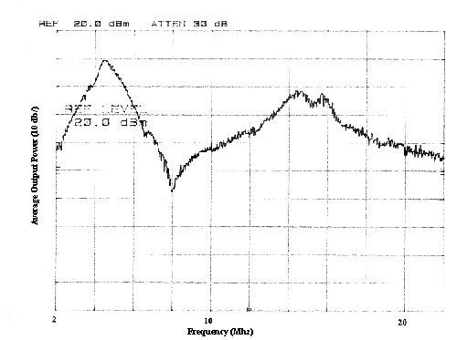 Radio 5mhz