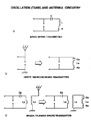 Radio comparison