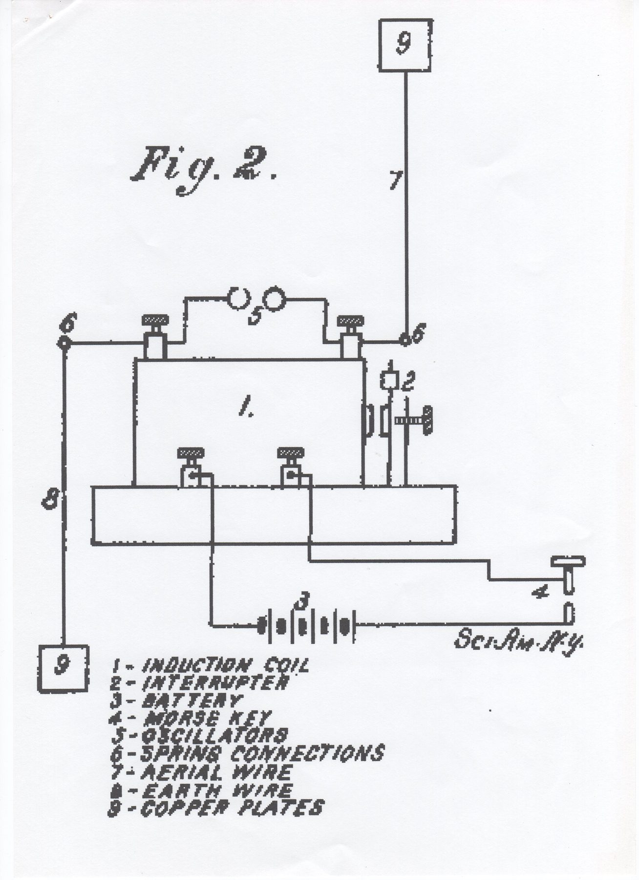 Sci am 6