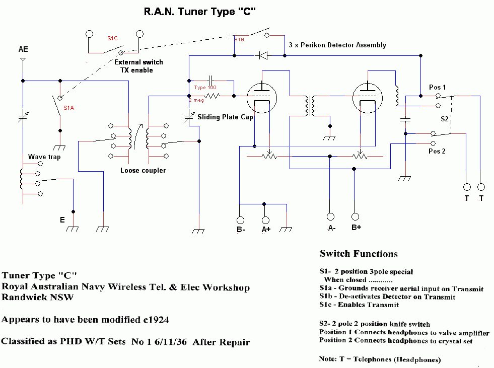 tuner C cct